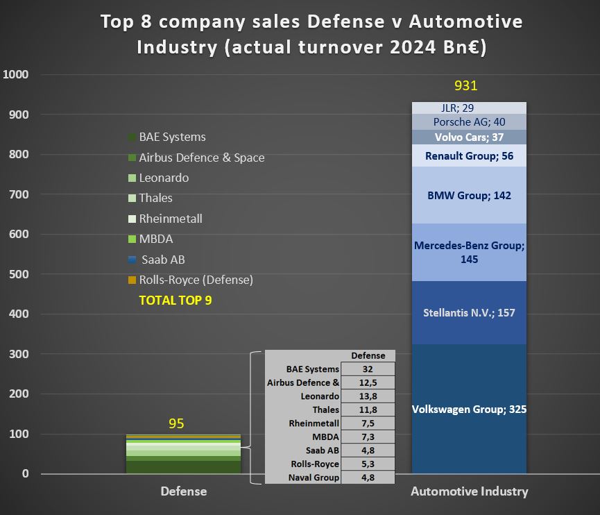 The Defense industry Frog which wants to become as big as the ...